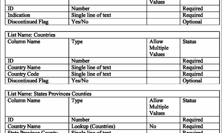 Trial Master File Checklist Template