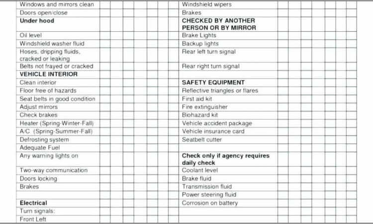 Truck Inspection Checklist Form Free Download