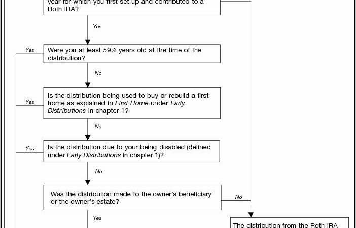 Trust Distribution Statement Template 2015