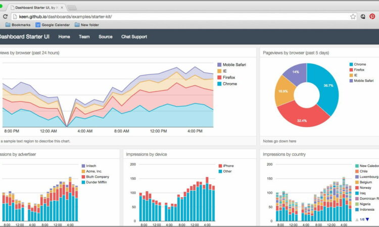 Twitter Bootstrap Templates Dashboard