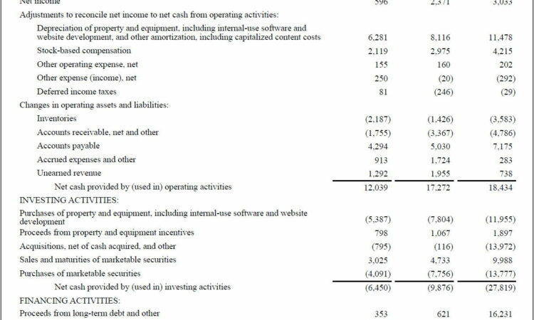 Us Gaap Consolidated Financial Statements Example