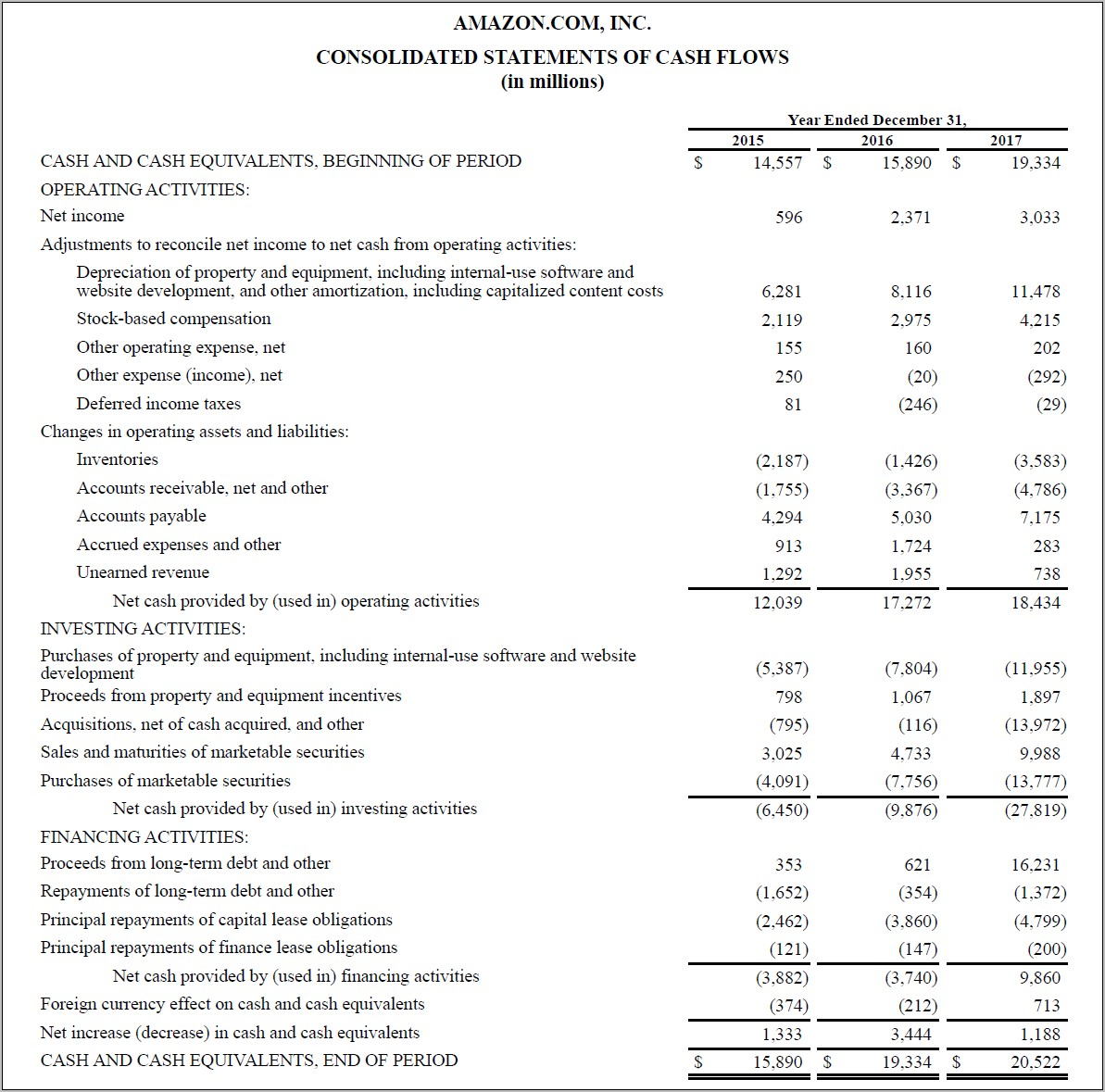 Us Gaap Consolidated Financial Statements Example