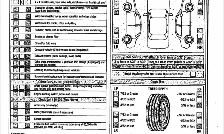 Used Vehicle Inspection Checklist Form Free Download