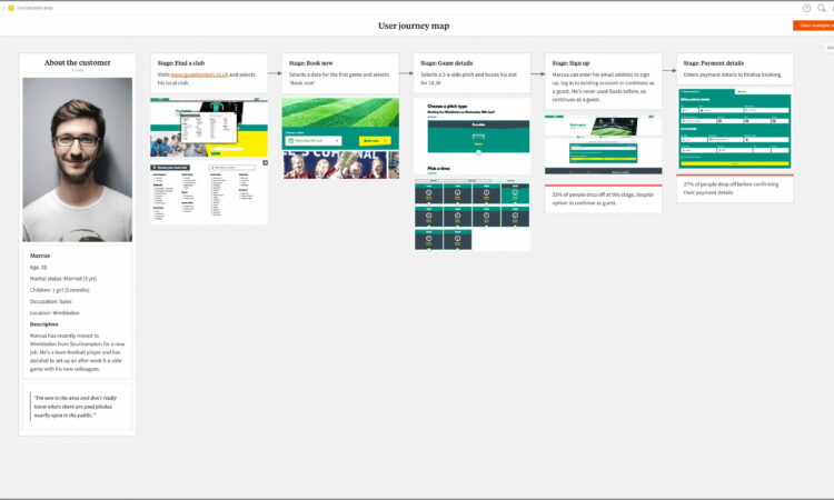 User Journey Map Template