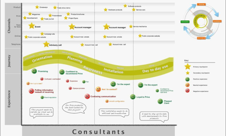 User Journey Map Template Ppt