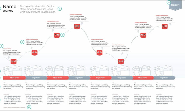 User Journey Map Template Xd