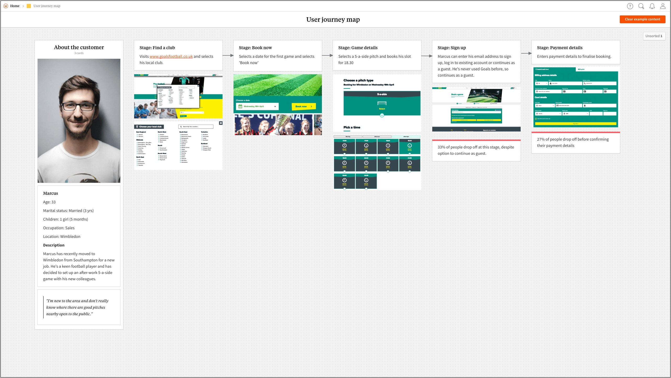 User Journey Map Template