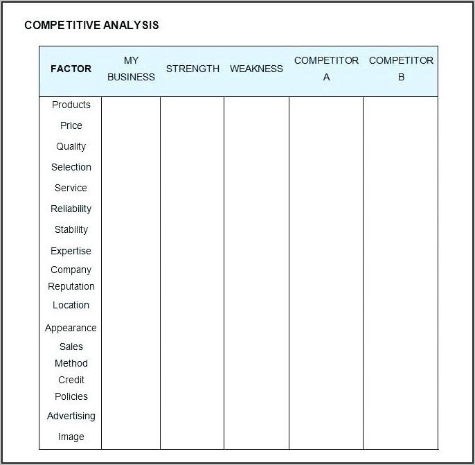 Ux Design Competitive Analysis Template