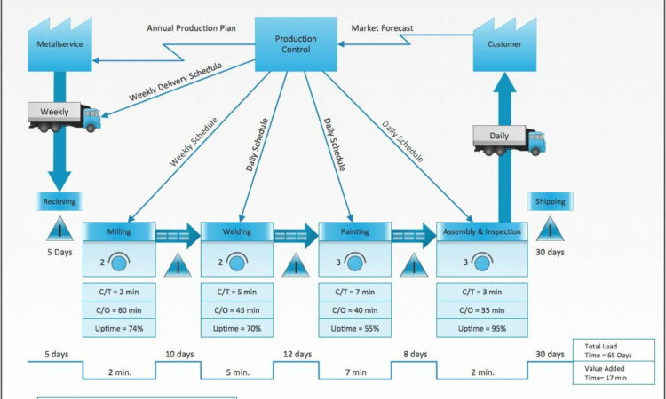 Value Stream Map Stencil Visio 2010