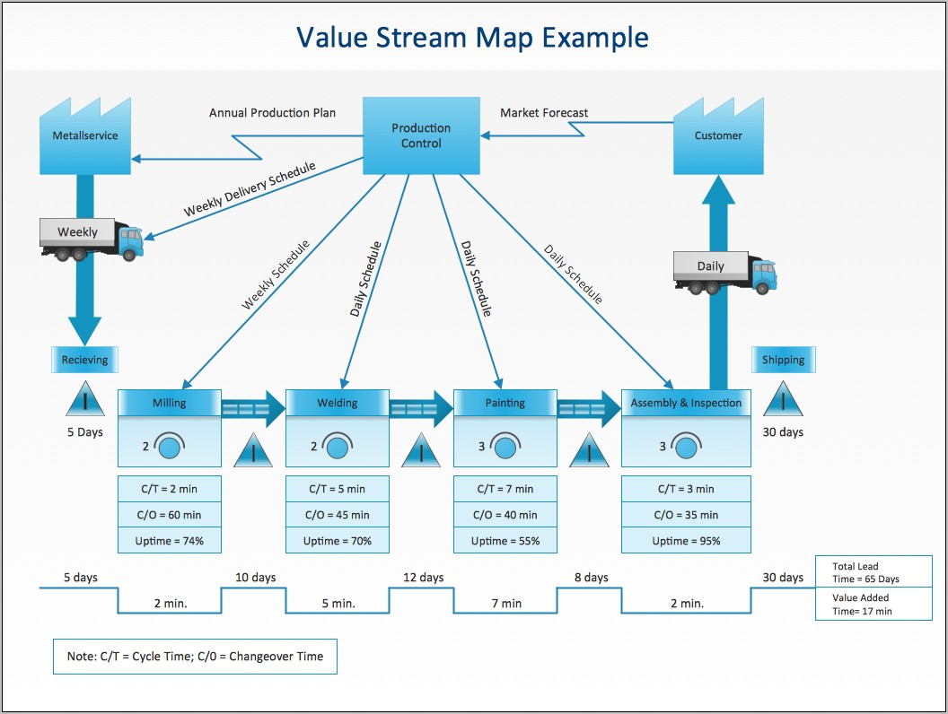 Value Stream Map Stencil Visio 2010
