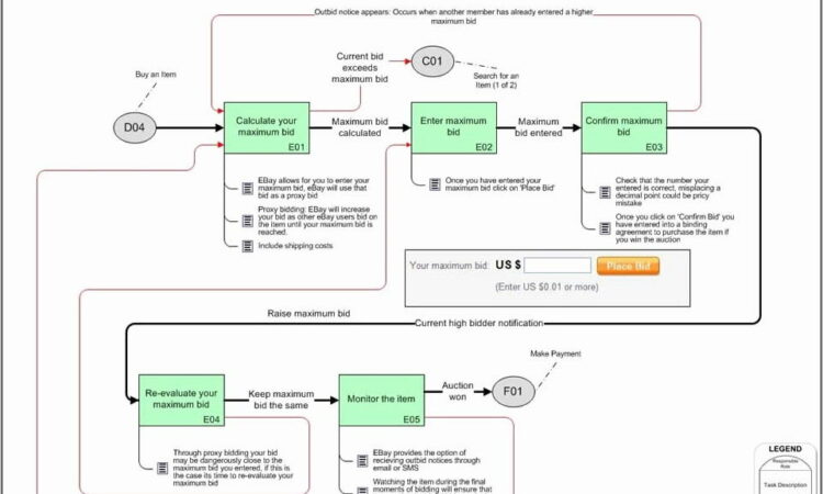 Value Stream Map Template Visio