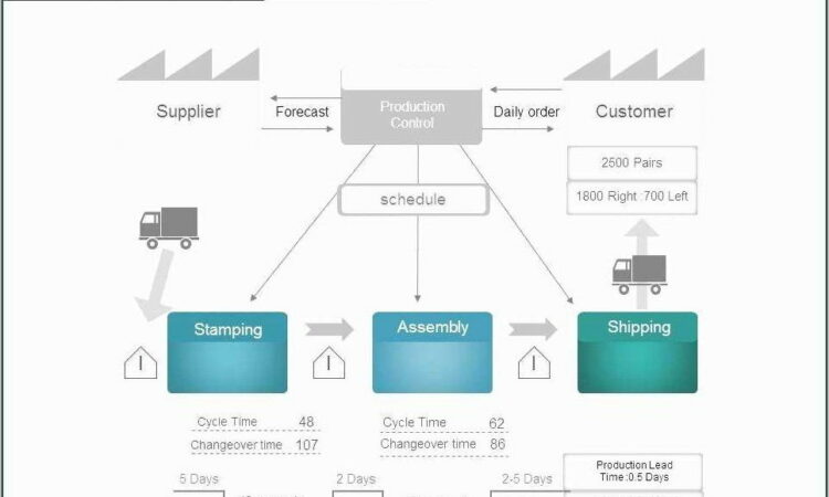 Value Stream Map Template Word