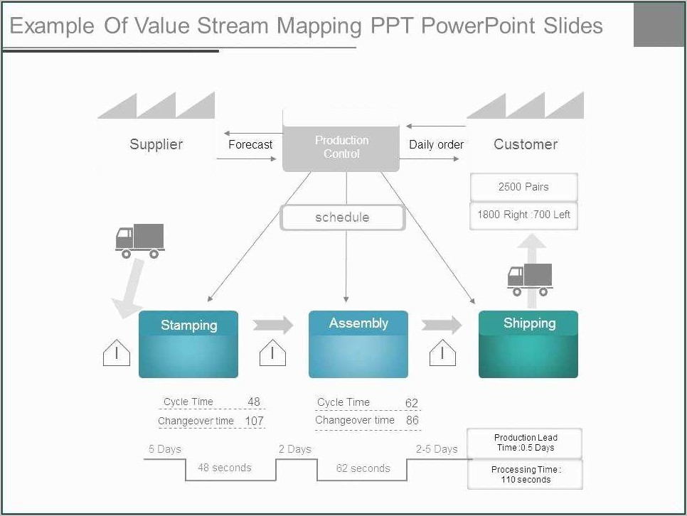 Value Stream Map Template Word