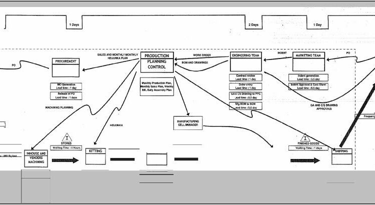 Value Stream Mapping Symbols Visio 2010