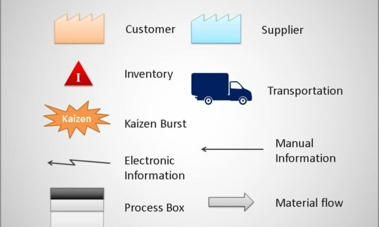 Value Stream Mapping Template Ppt