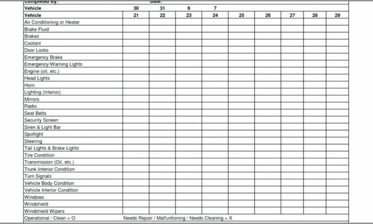 Vehicle Inspection Checklist Template South Africa