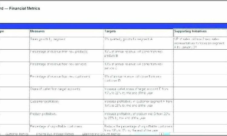 Vendor Risk Assessment Example