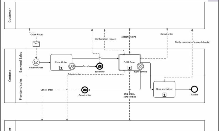 Visio 2007 Bpmn 20 Stencil Download