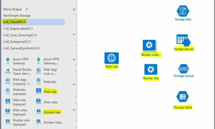 Visio 2007 Shape Cloud