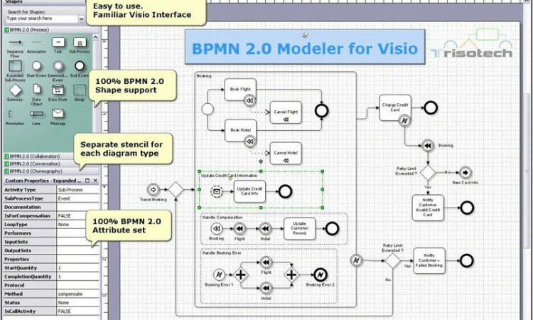 Visio 2010 Bpmn 20 Template Download