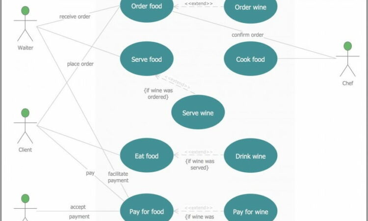 Visio 2010 Uml Shapes