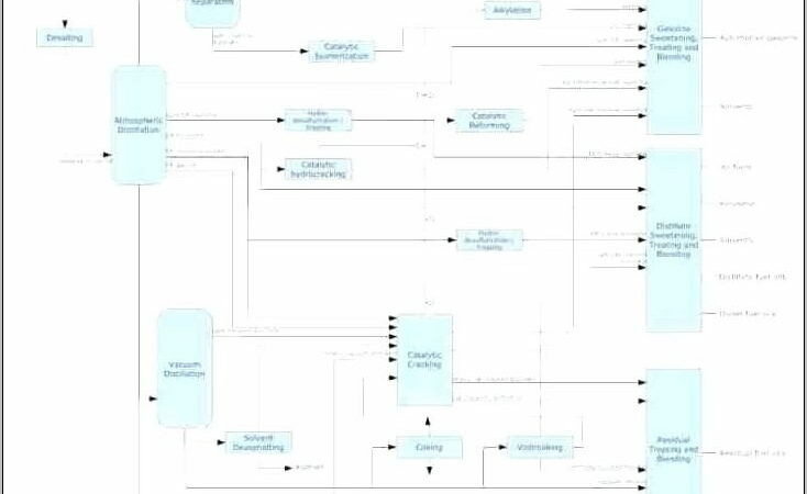 Visio 2013 Basic Flowchart Template Missing