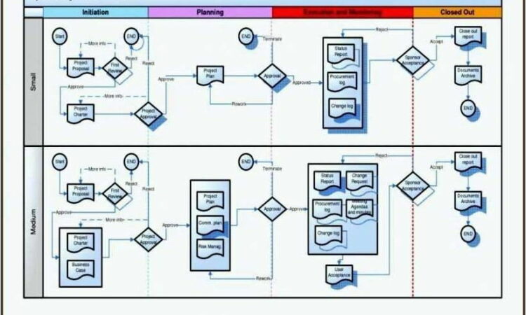 Visio 2013 Data Flow Diagram Shapes Download