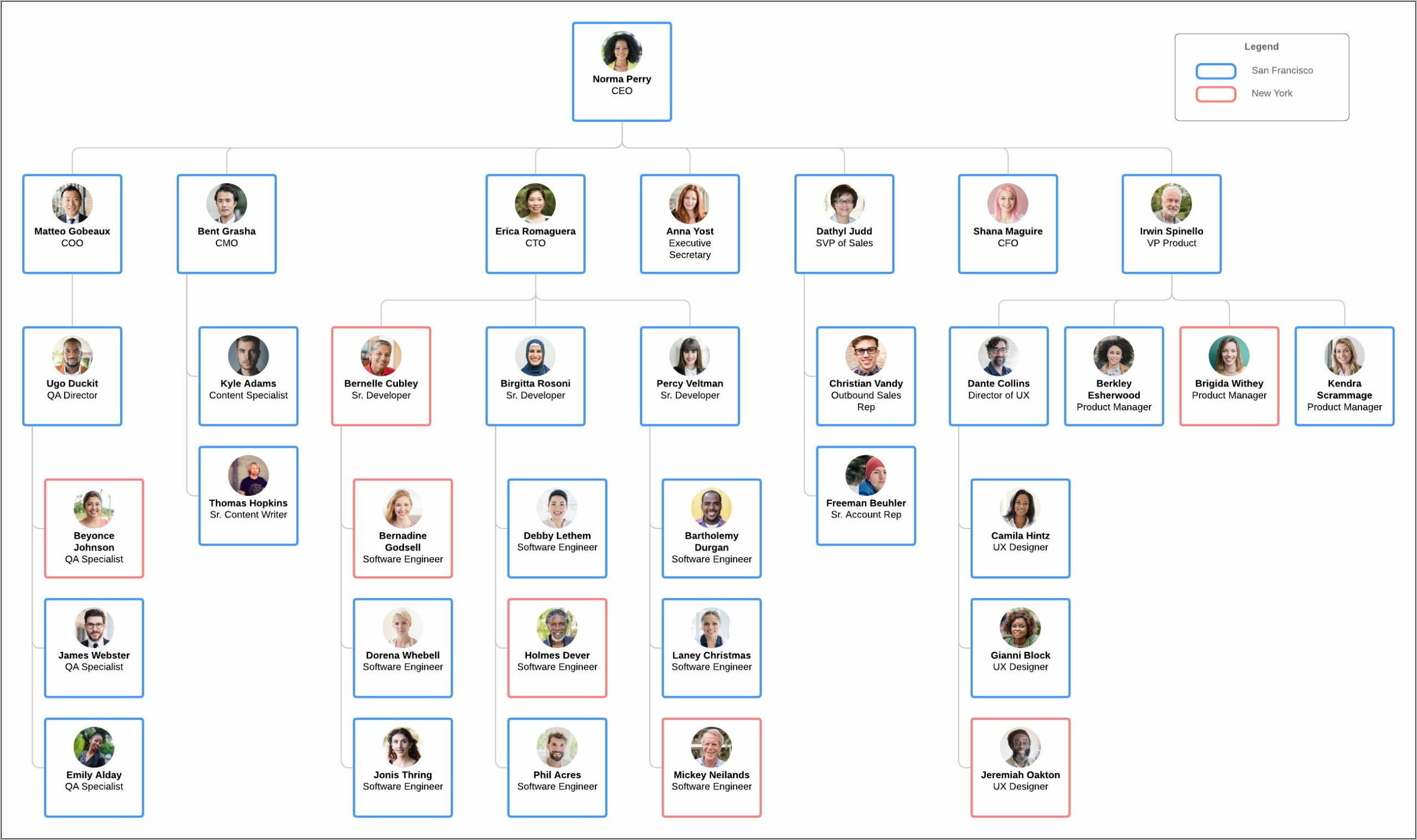 Visio 2013 Org Chart Template Download