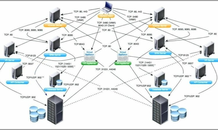 Visio 2016 Network Diagram Template