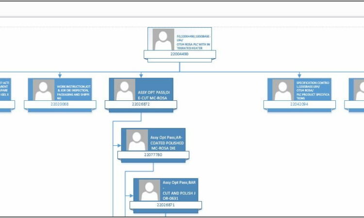 Visio 2016 Organization Chart Template