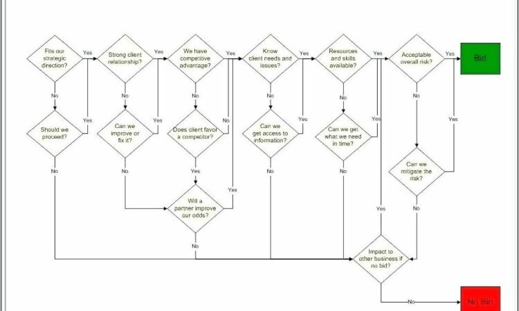 Visio Cross Functional Flowchart Template Download