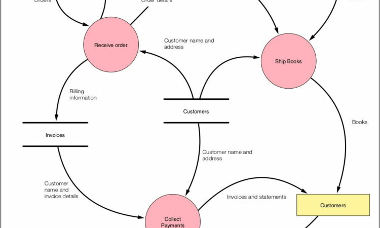 Visio Data Flow Stencil Download