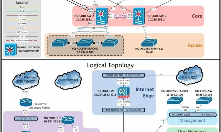 Visio Detailed Network Diagram Template Download