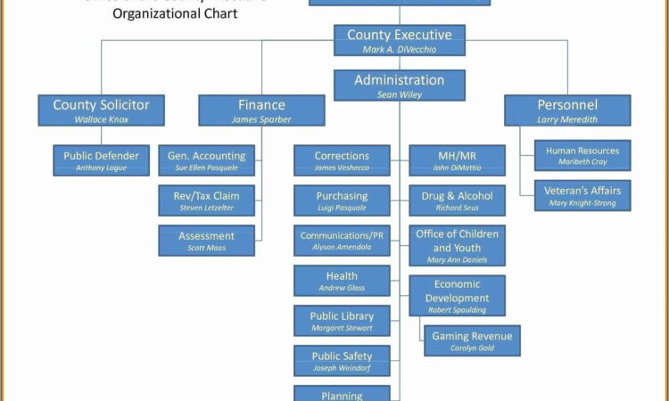 Visio Diagram Templates Free