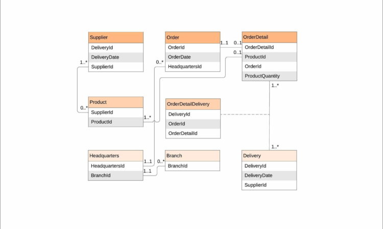 Visio Erd Template Free Download