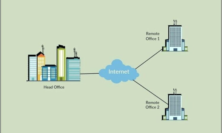 Visio Network Diagram Template 1