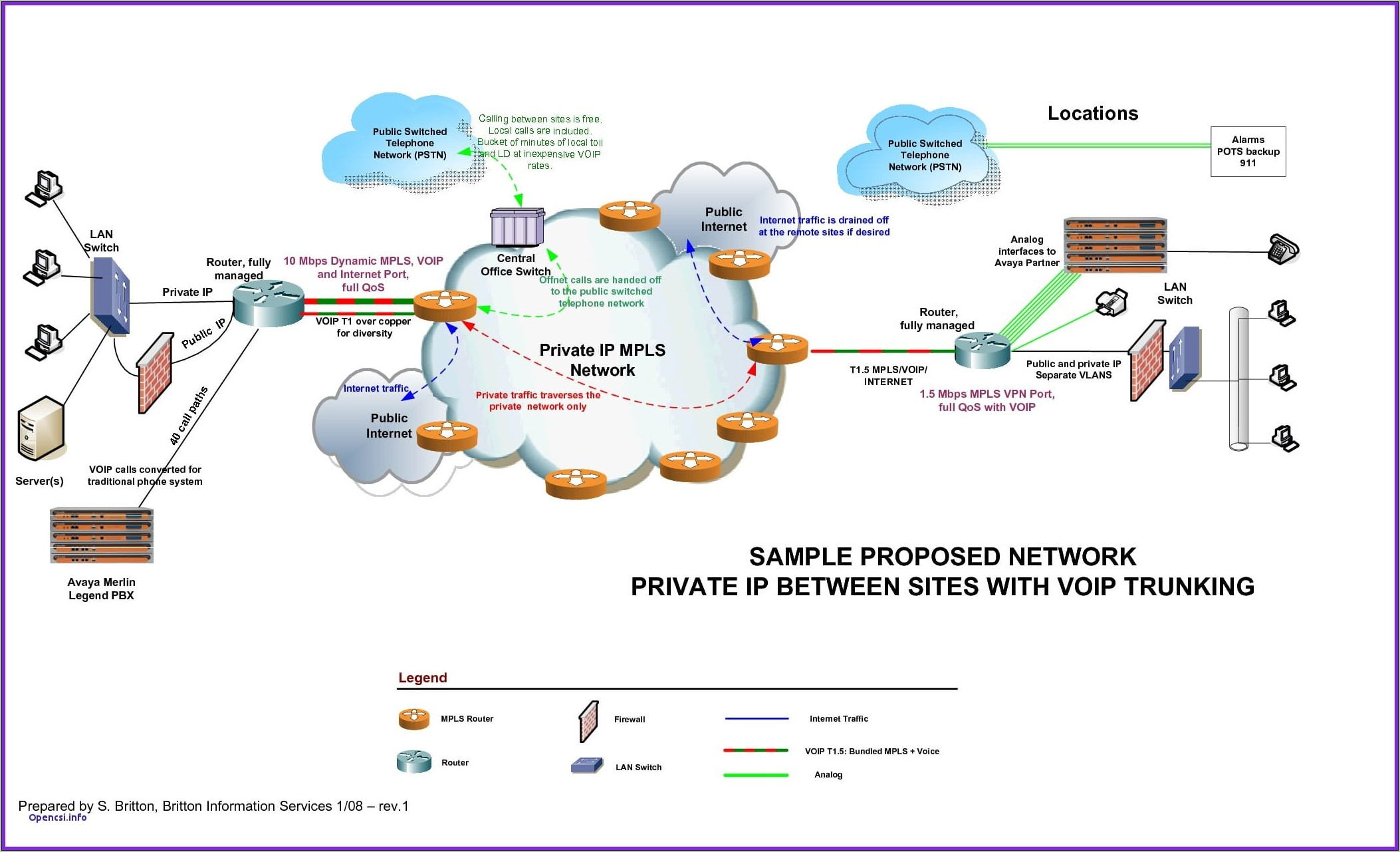 Visio Network Diagram Templates Download
