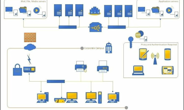 Visio Network Template Download