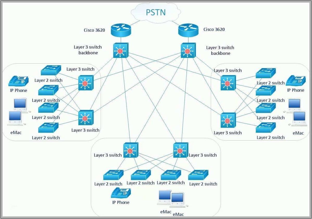 Visio Network Templates Cisco