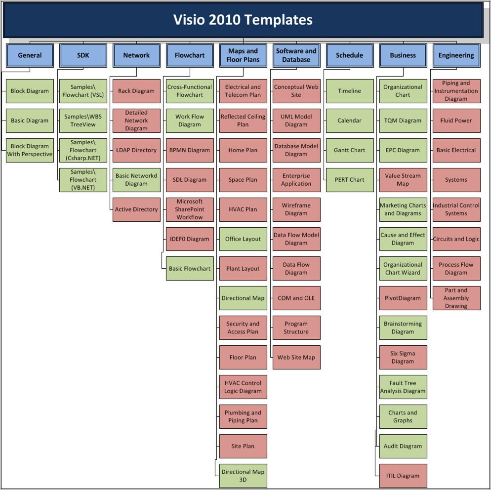 Visio Org Chart Shape Color