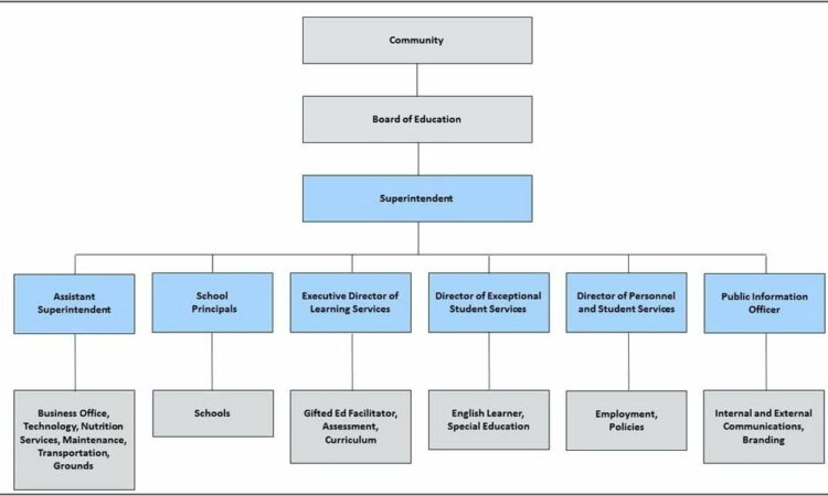 Visio Org Chart Template With Pictures