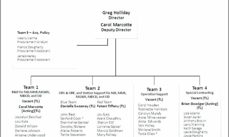 Visio Org Chart Templates Free