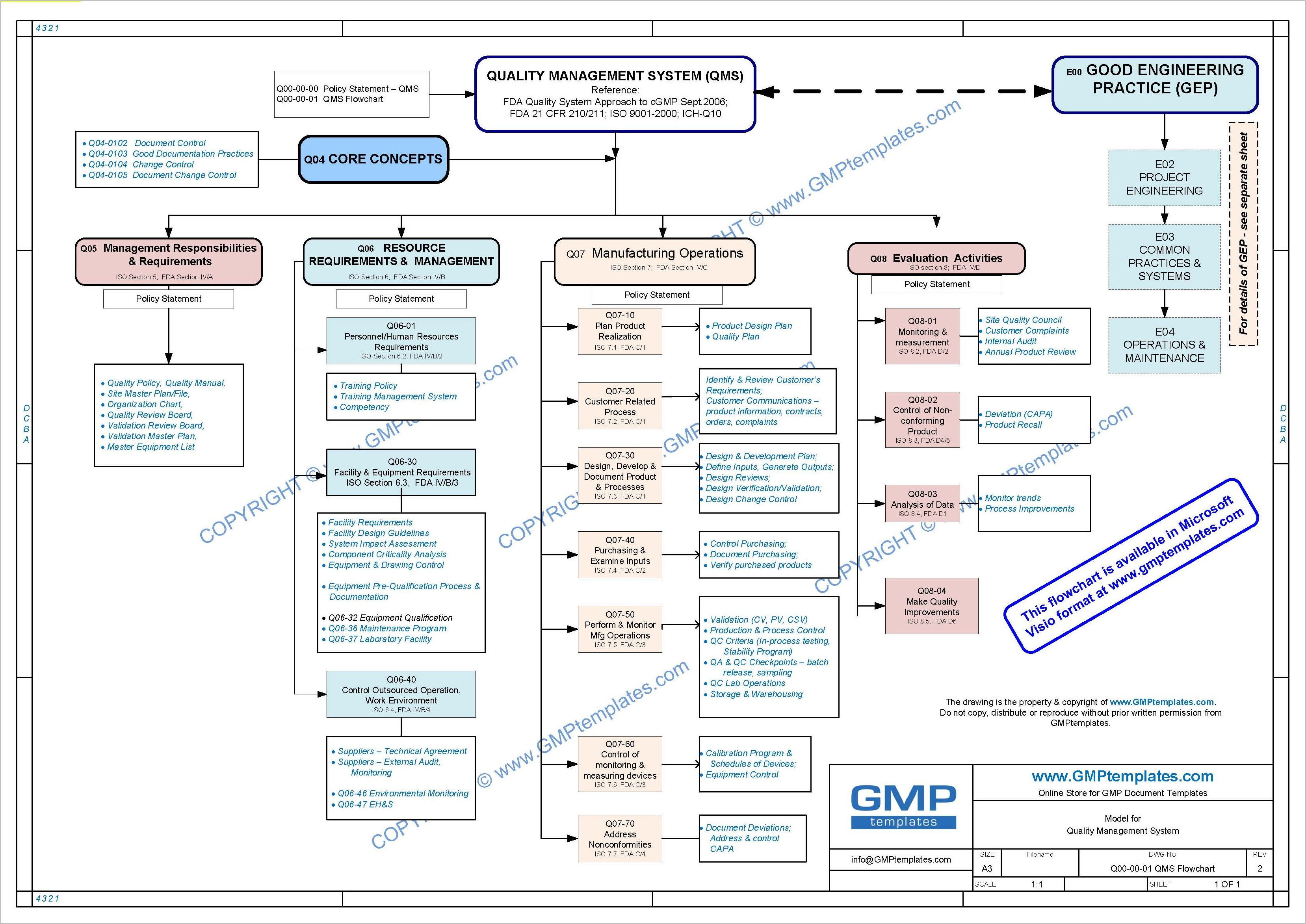 Visio Process Flow Diagram Template Free Download