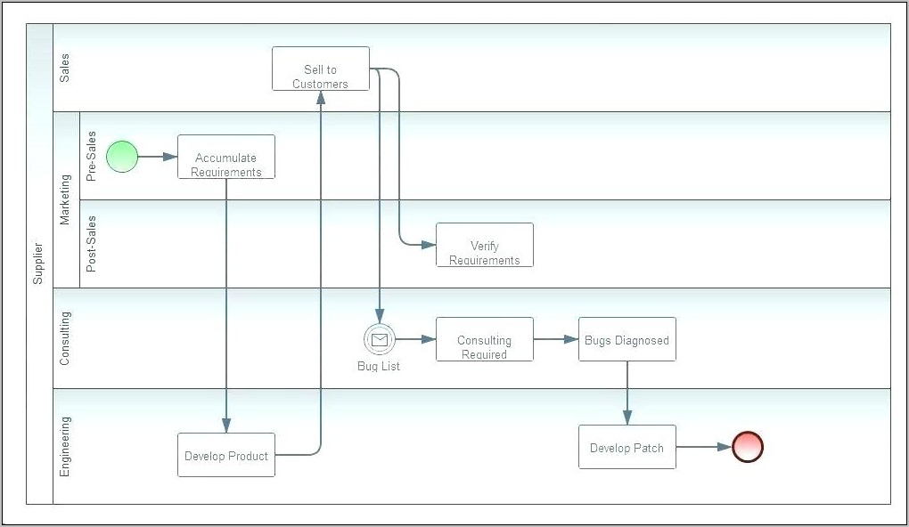 Visio Process Flow Template Download