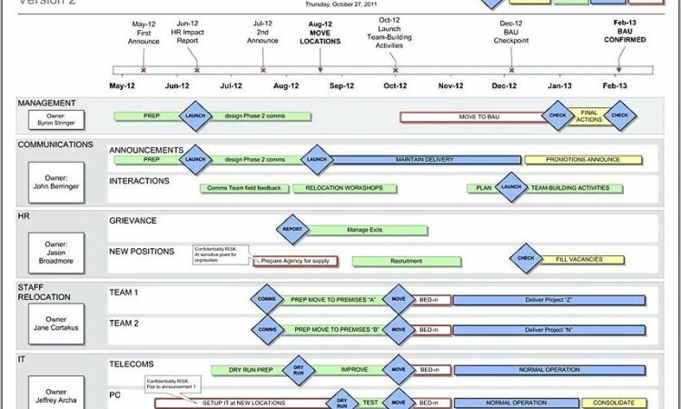 Visio Project Plan Samples