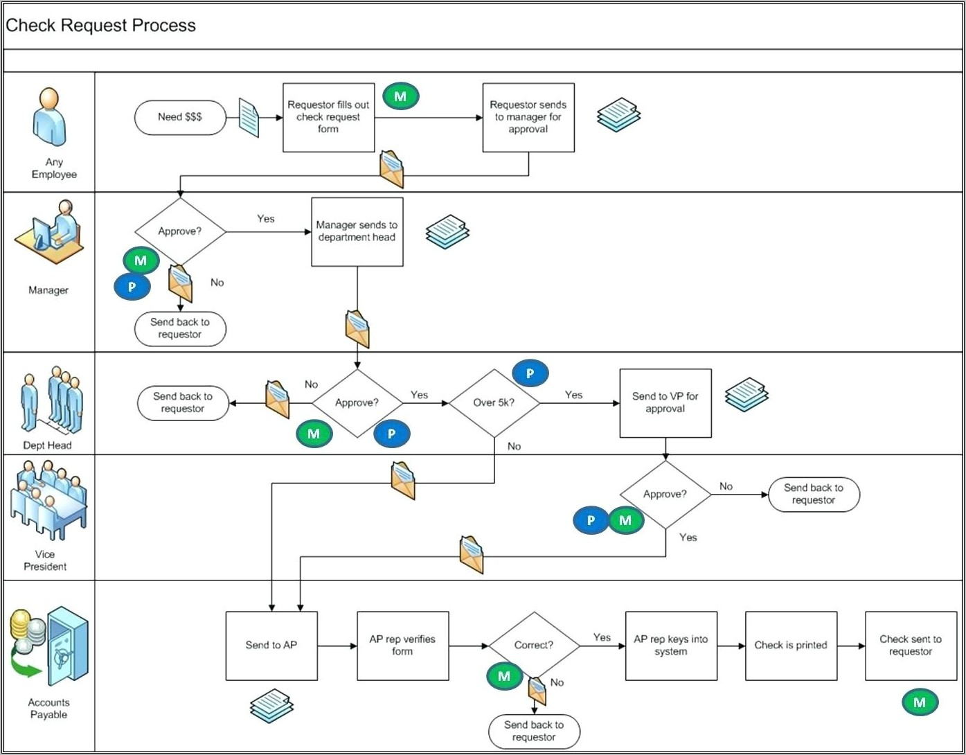 Visio Project Plan Template Download