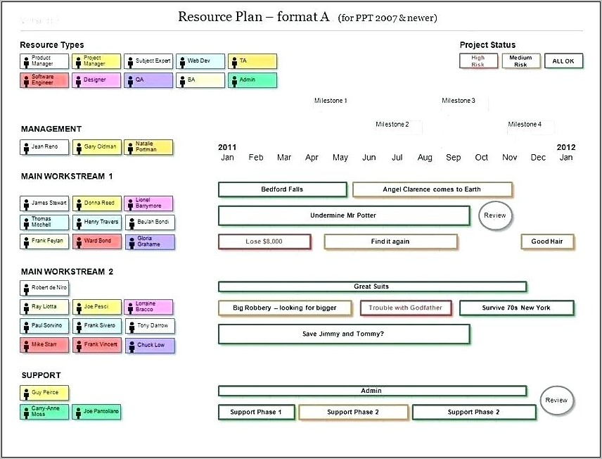 Visio Project Schedule Template