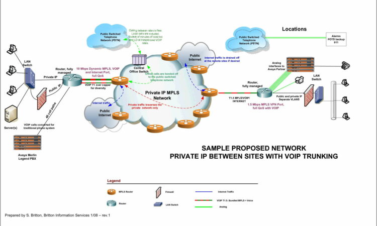 Visio Stencils Network Free Download