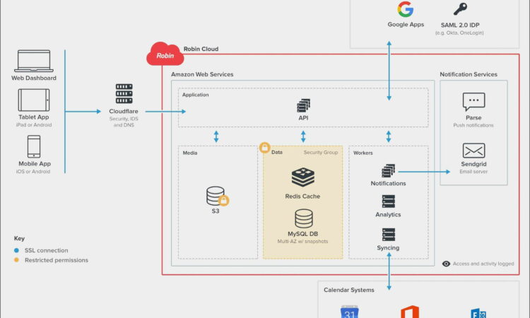 Visio Template Network Diagram Download