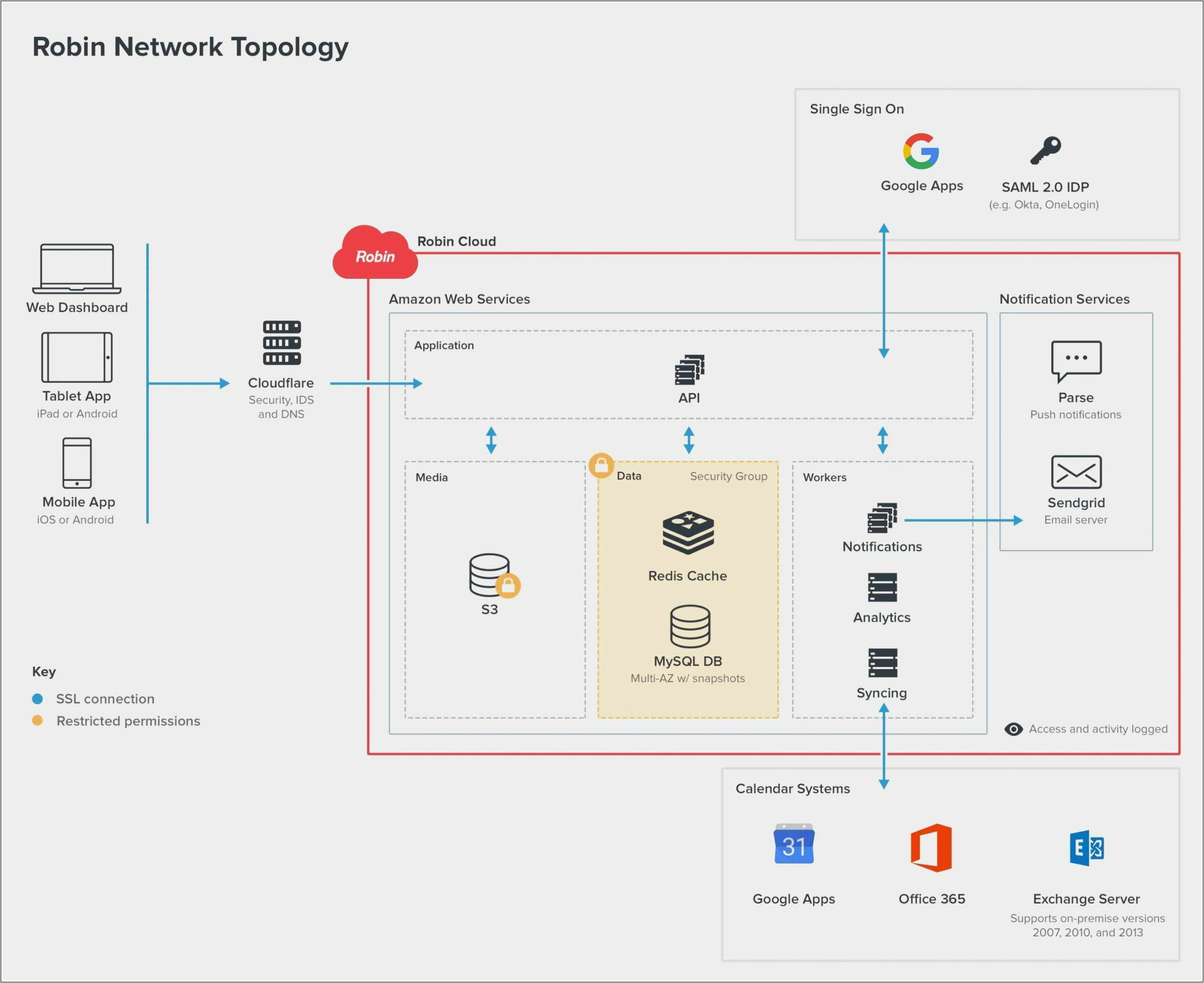 Visio Template Network Diagram Download